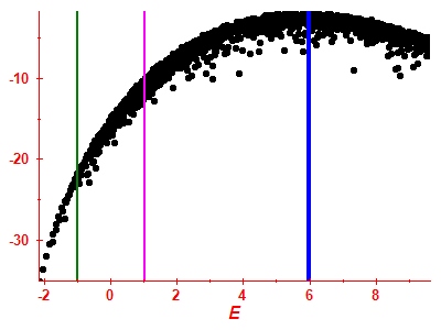 Strength function log